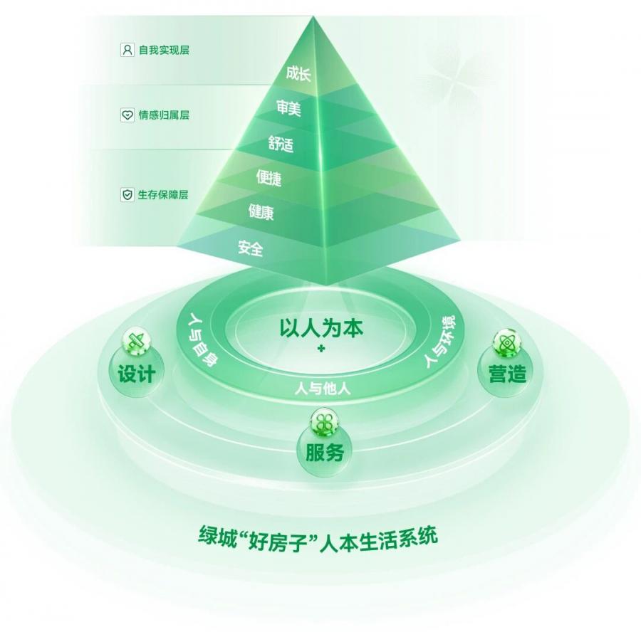 J9游戏官方网站好屋子界说2025版.jpg